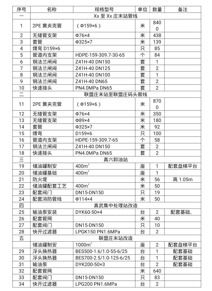 码头输油管线工程施工组织设计