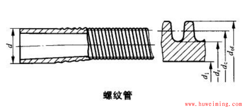 管壳式换热器强化传热