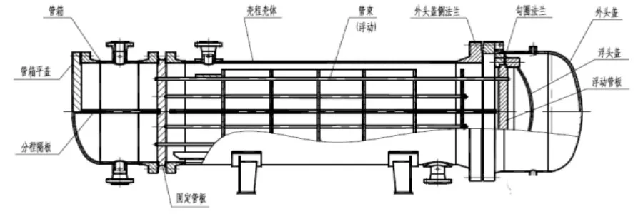 浮头式换热器结构图片演示+结构详解