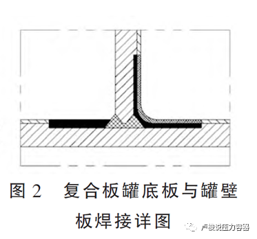 不太常见的复合板大储罐