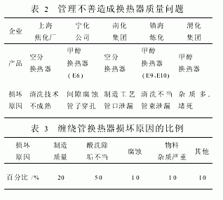 缠绕管式换热器介绍(图6)