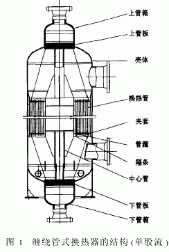 缠绕管式换热器介绍(图3)