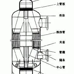 缠绕管式换热器介绍