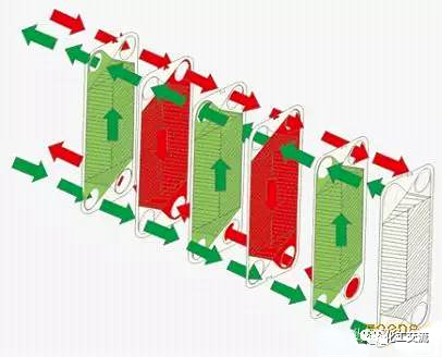 各种类型换热器结构原理及特点(图9)