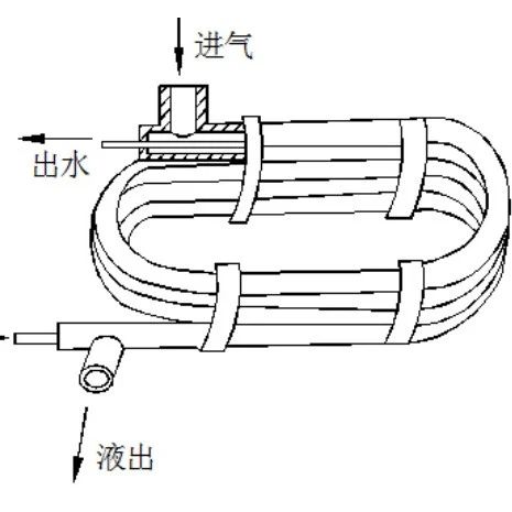 冷凝器的种类和工作原理