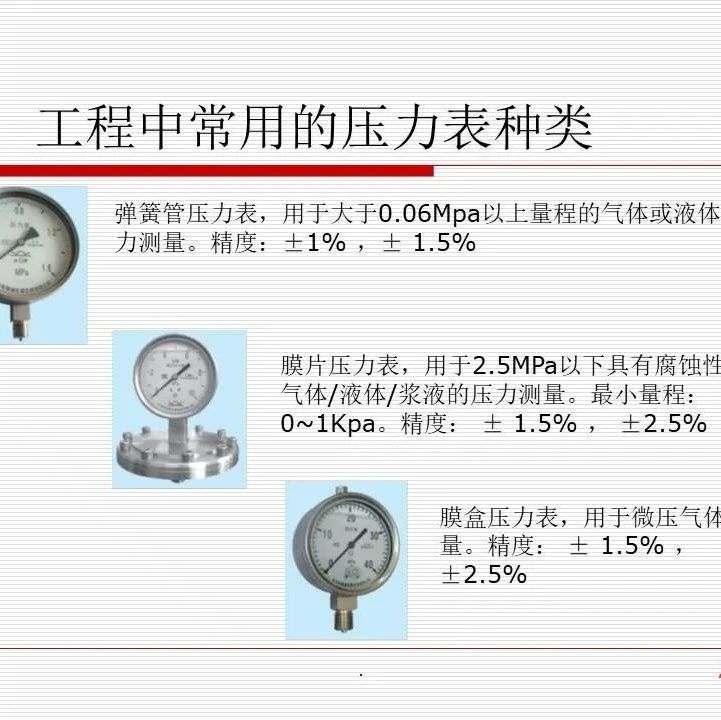 各种压力表详细教程