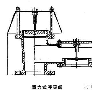 重力式、弹簧式、先导式三种呼吸阀的工作原理