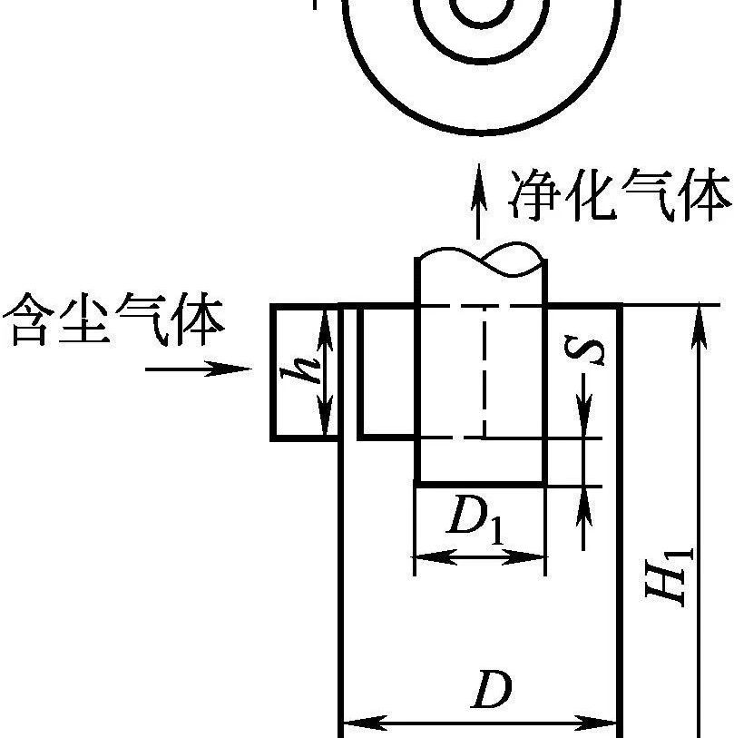 旋风分离器临界粒径、沉降速度、分离效率、压降的计算