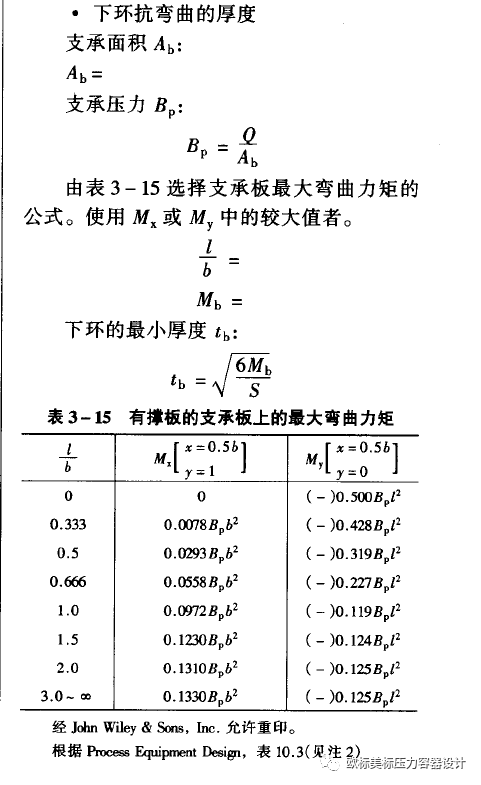 耳座底板及螺栓(图4)