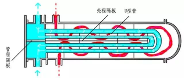 换热器基础知识(图13)