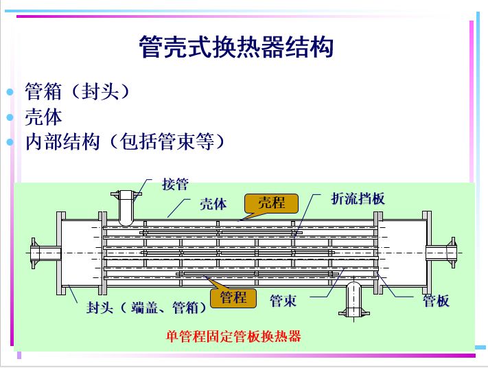 换热器的计算方法