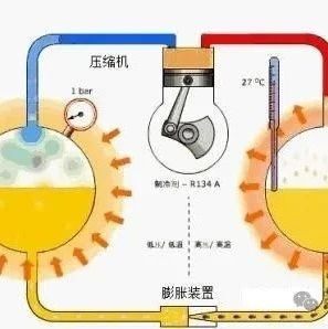 蒸发器和冷凝器的区别