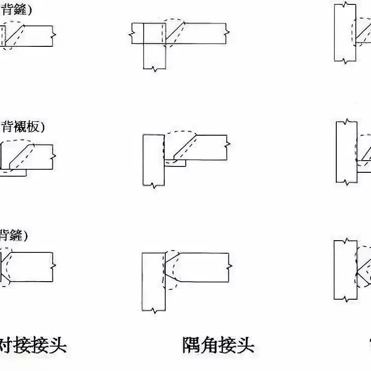 全熔透一级焊缝焊接