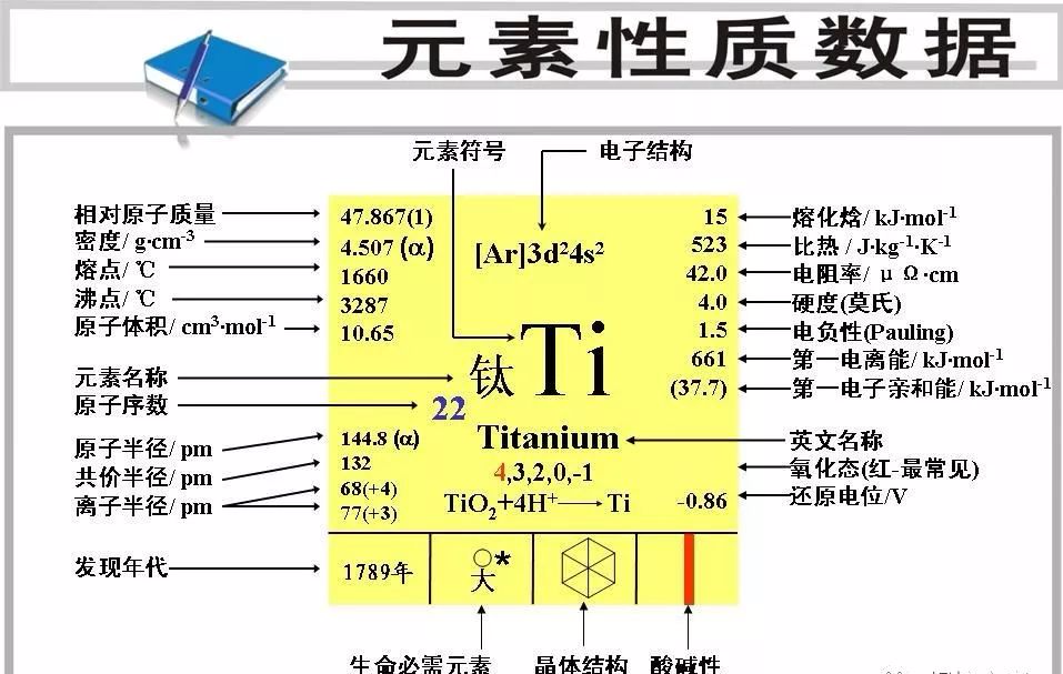 钛难了！钛怎么焊接？(图4)