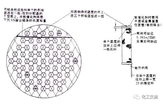 加氢催化剂、加氢反应器(图11)