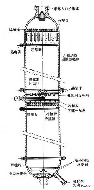 加氢催化剂、加氢反应器(图6)