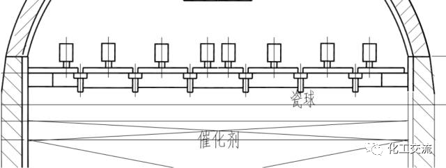 加氢催化剂、加氢反应器(图10)