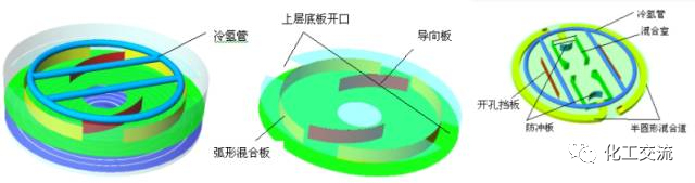 加氢催化剂、加氢反应器(图14)