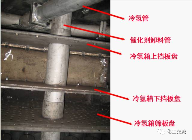 加氢催化剂、加氢反应器(图15)