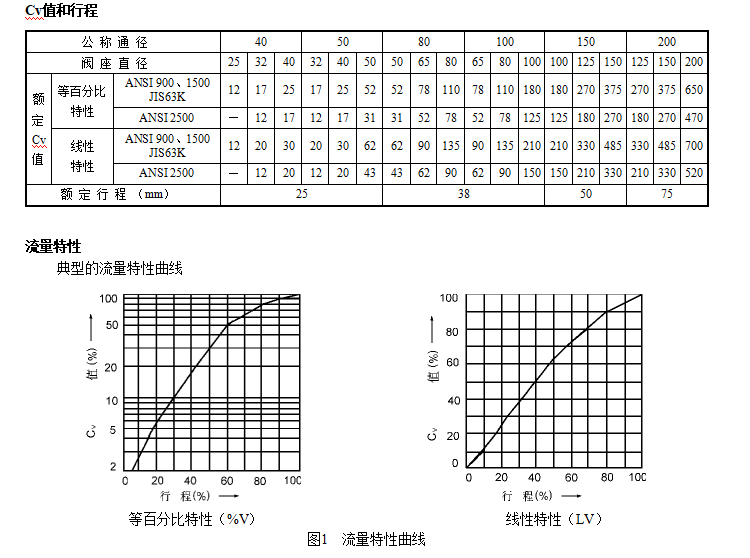 HPAC高压笼式角型调节阀