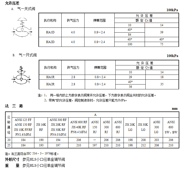 HLSKC小口径单座快速切断阀