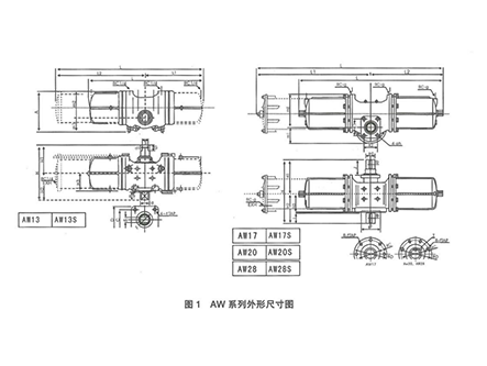 AW气动活塞式执行器